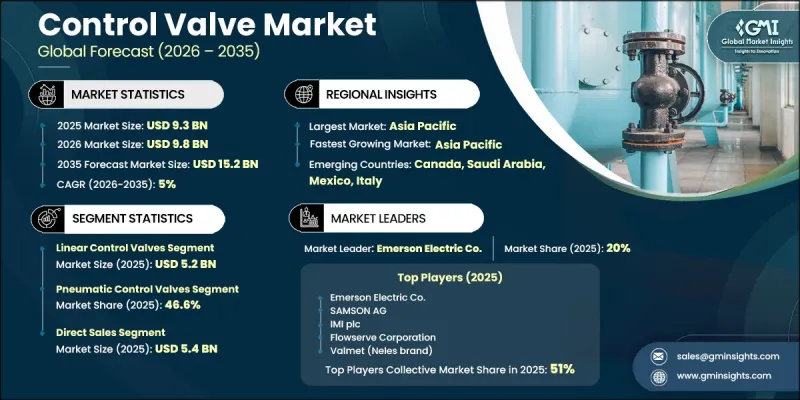 Control Valve Market-IMG1