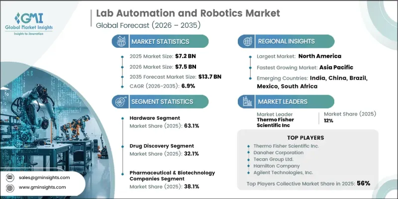 Lab Automation and Robotics Market-IMG1