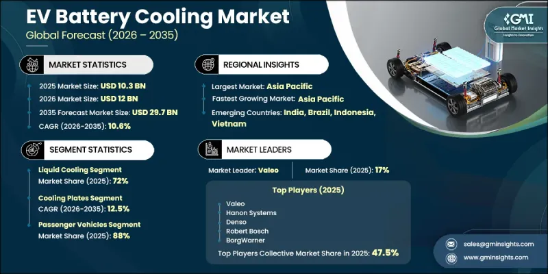 EV Battery Cooling Market-IMG1