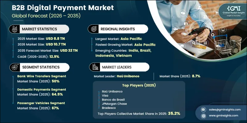 B2B Digital Payment Market-IMG1
