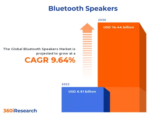 Bluetoothスピーカー Market-IMG1