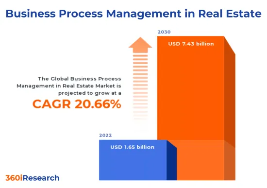 不動産におけるビジネスプロセス管理 Market-IMG1
