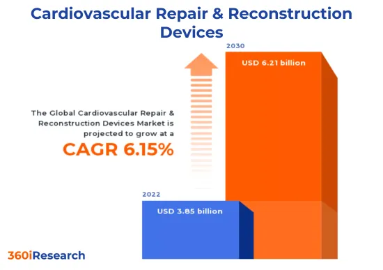 Cardiovascular Repair &Reconstruction Devices Market-IMG1