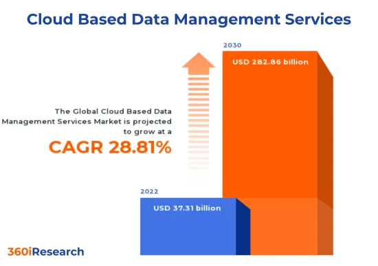 クラウドベースのデータ管理サービス Market-IMG1