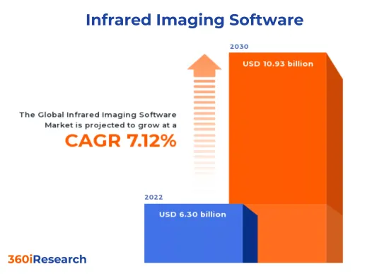 赤外線イメージングソフトウェア Market-IMG1