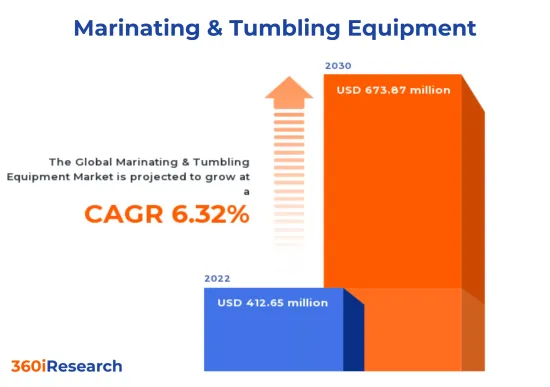 Marinating &Tumbling Equipment Market-IMG1