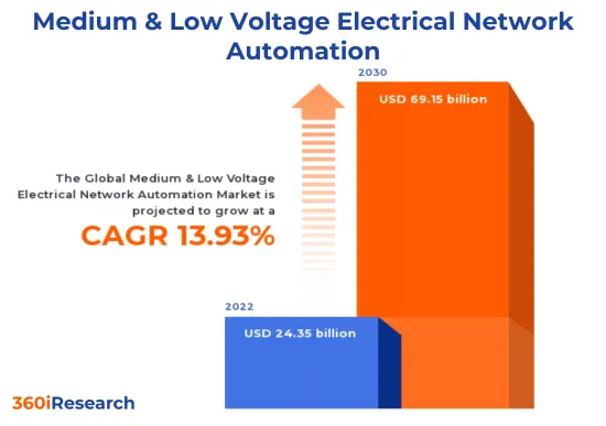 Medium &Low Voltage Electrical Network Automation Market-IMG1