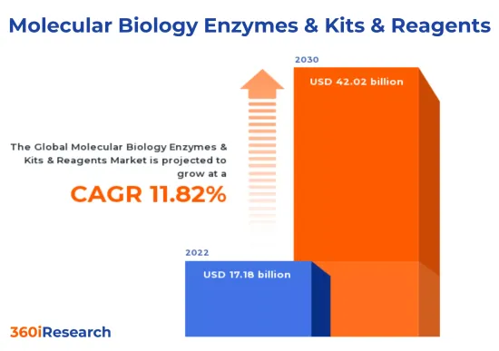 Molecular Biology Enzymes &Kits &Reagents Market-IMG1