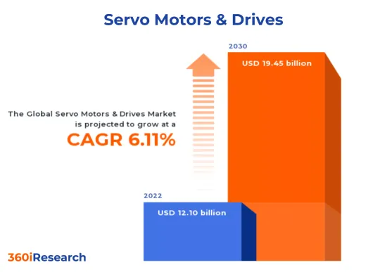 Servo Motors & Drives Market - IMG1