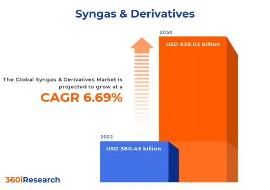 Syngas &Derivatives Market-IMG1