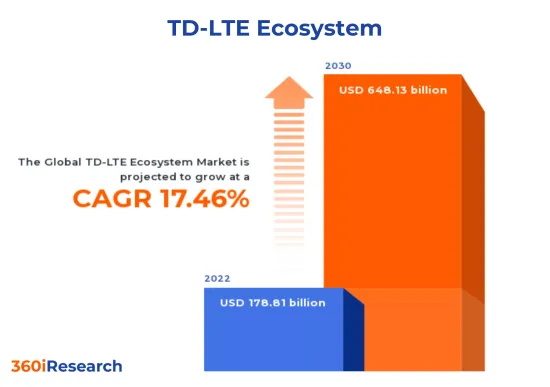 TD-LTEエコシステム Market-IMG1