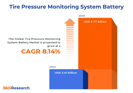 Tire Pressure Monitoring System Battery Market - IMG1