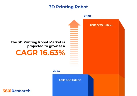 3Dプリンティングロボット Market-IMG1