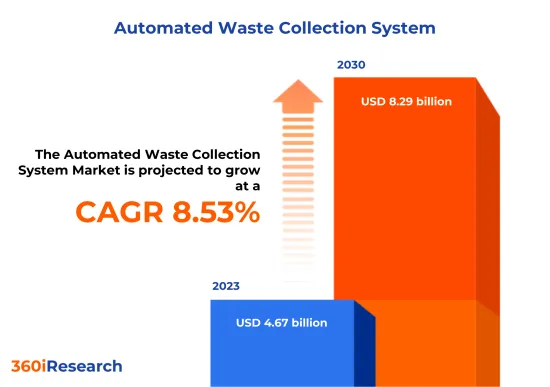 自動廃棄物収集システム Market-IMG1