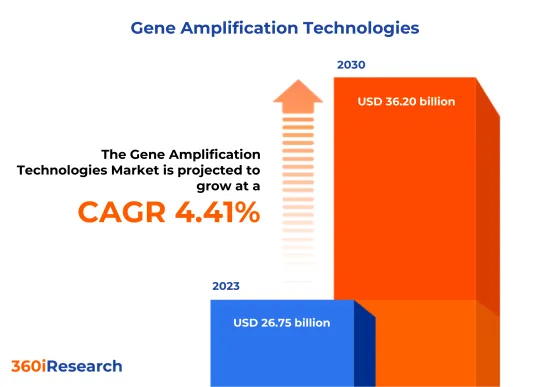 遺伝子増幅技術 Market-IMG1
