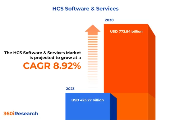 HCS Software &Services Market-IMG1