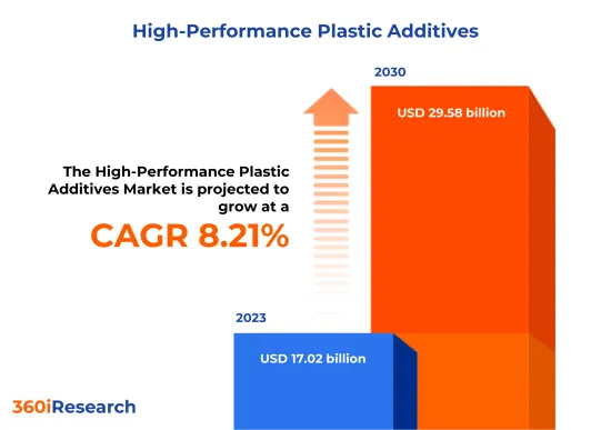 高機能プラスチック添加剤 Market-IMG1