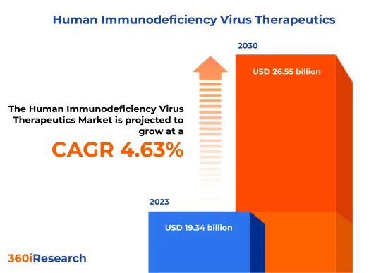 ヒト免疫不全ウイルス治療薬 Market-IMG1
