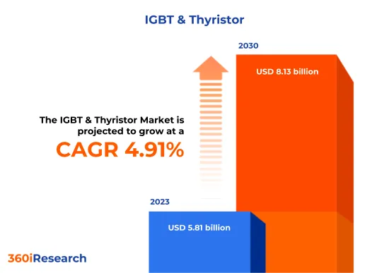 IGBT &Thyristor Market-IMG1