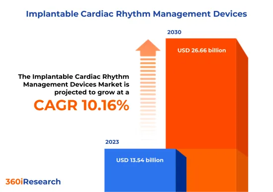 植え込み型心臓リズム管理装置 Market-IMG1