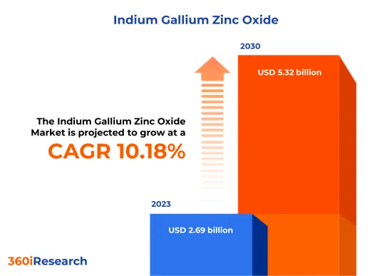 酸化インジウムガリウム亜鉛 Market-IMG1