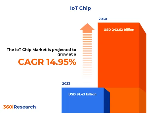IoTチップ Market-IMG1