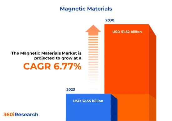 磁性材料 Market-IMG1