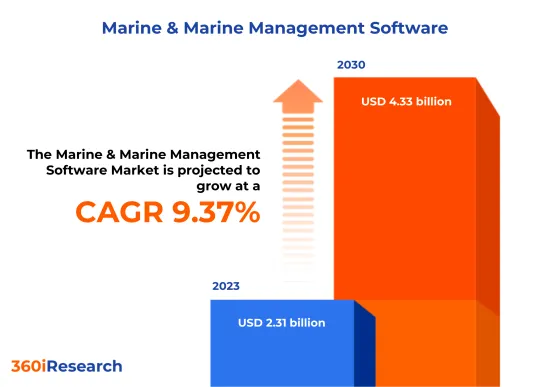 船舶・海洋管理ソフトウェア Marine &Marine Management Software Market-IMG1