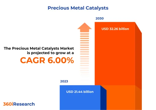 Precious Metal Catalysts Market-IMG1