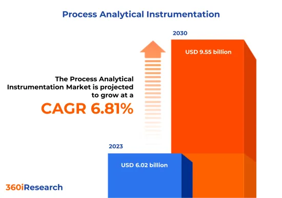 プロセス分析機器 Market-IMG1