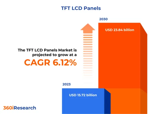 TFT LCDパネル Market-IMG1