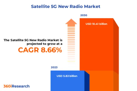 衛星5G新無線 Market-IMG1