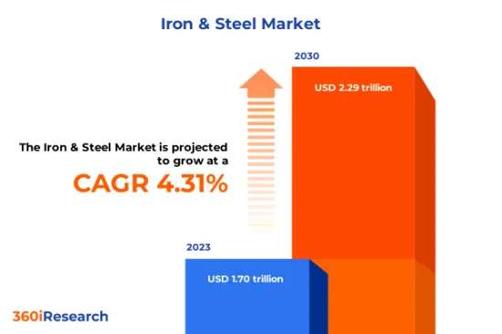 Iron &Steel Market-IMG1