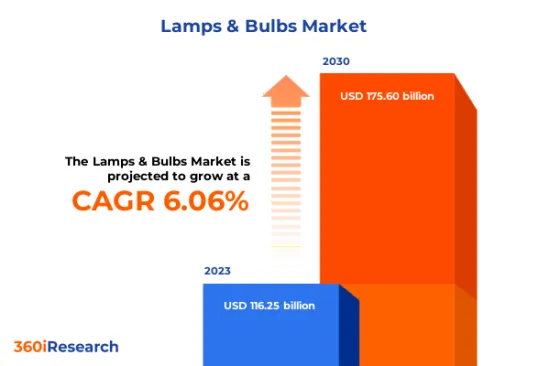 Lamps &Bulbs Market-IMG1