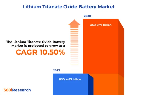 チタン酸リチウム酸化物電池 Market-IMG1