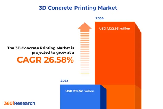 3Dコンクリートプリンティング Market-IMG1