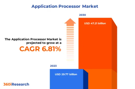 アプリケーション・プロセッサ Market-IMG1