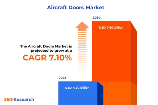 航空機用ドア Market-IMG1