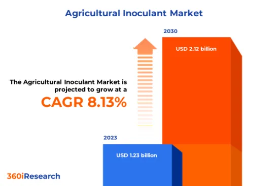 農業用接種剤 Market-IMG1
