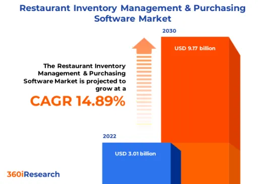 Restaurant Inventory Management &Purchasing Software Market-IMG1