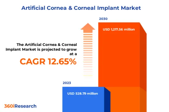 Artificial Cornea &Corneal Implant Market-IMG1