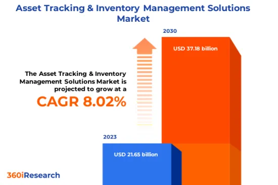 Asset Tracking &Inventory Management Solutions Market-IMG1