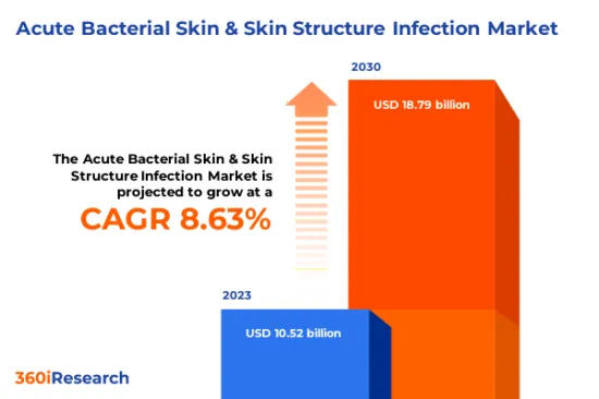 Acute Bacterial Skin &Skin Structure Infection Market-IMG1