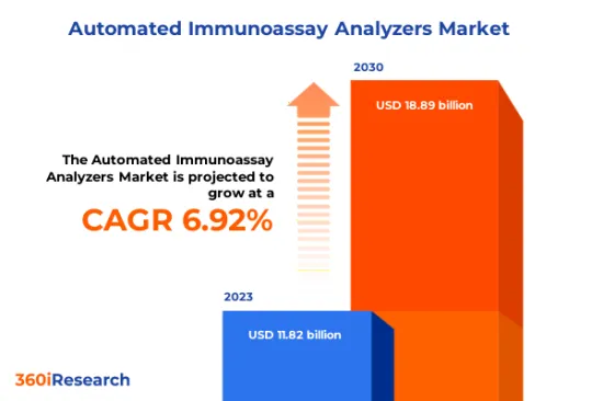 免疫測定自動分析装置 Market-IMG1