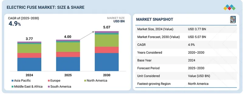 Electric Fuse Market-IMG1