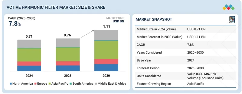 Active Harmonic Filter Market-IMG1