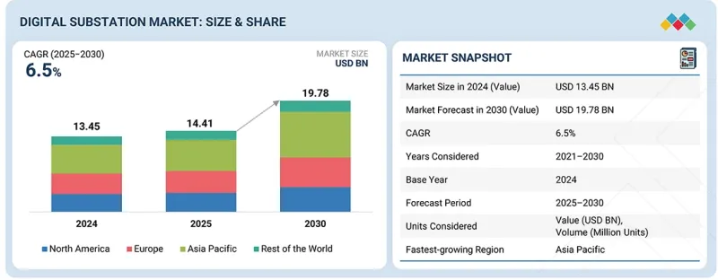 Digital Substation Market-IMG1
