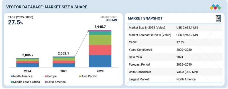 Vector Database Market-IMG1