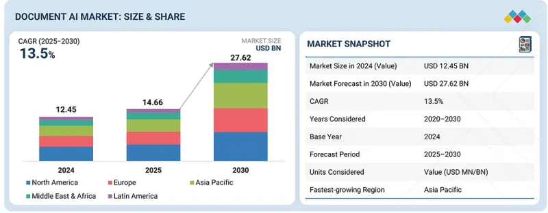 Document AI Market-IMG1