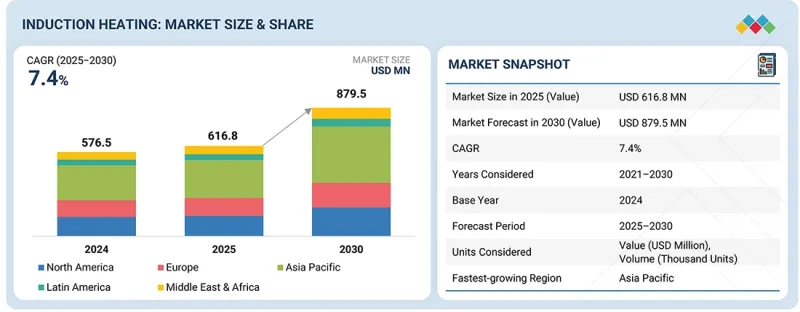 Induction Heating Market-IMG1